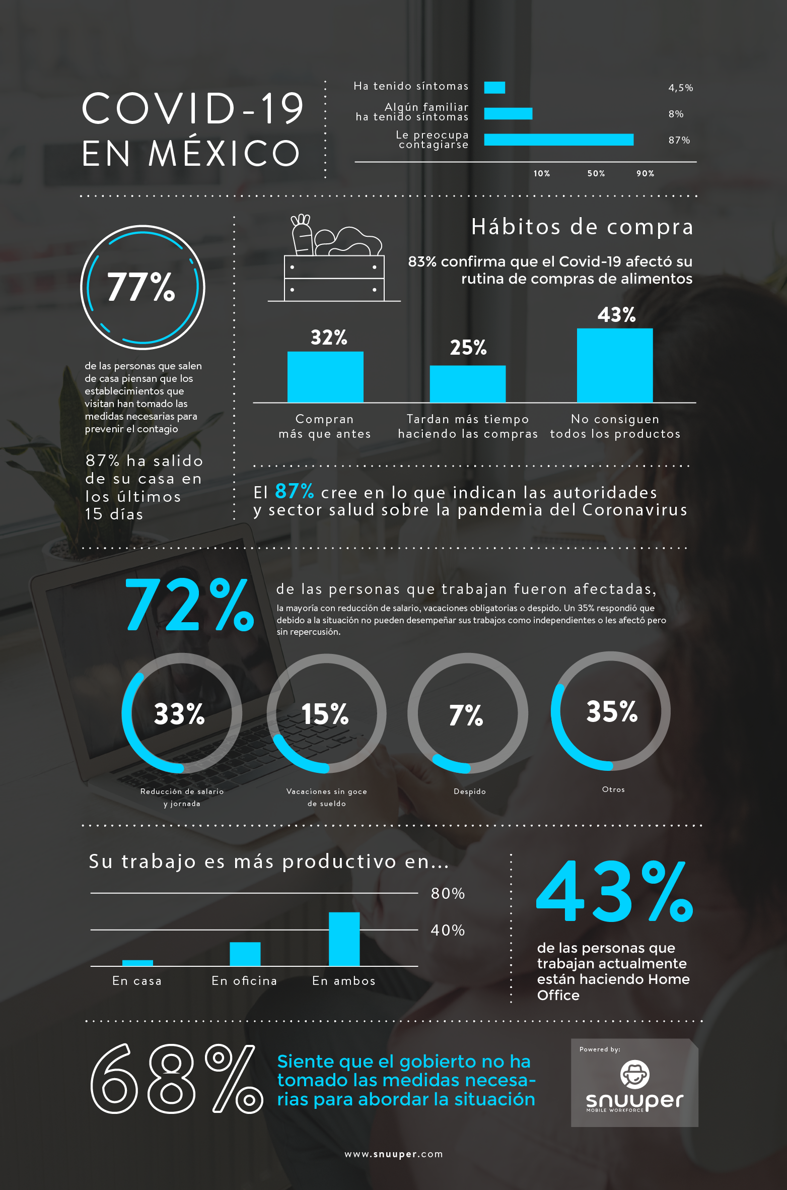 EncuestaSnuuperCovid-19Mx